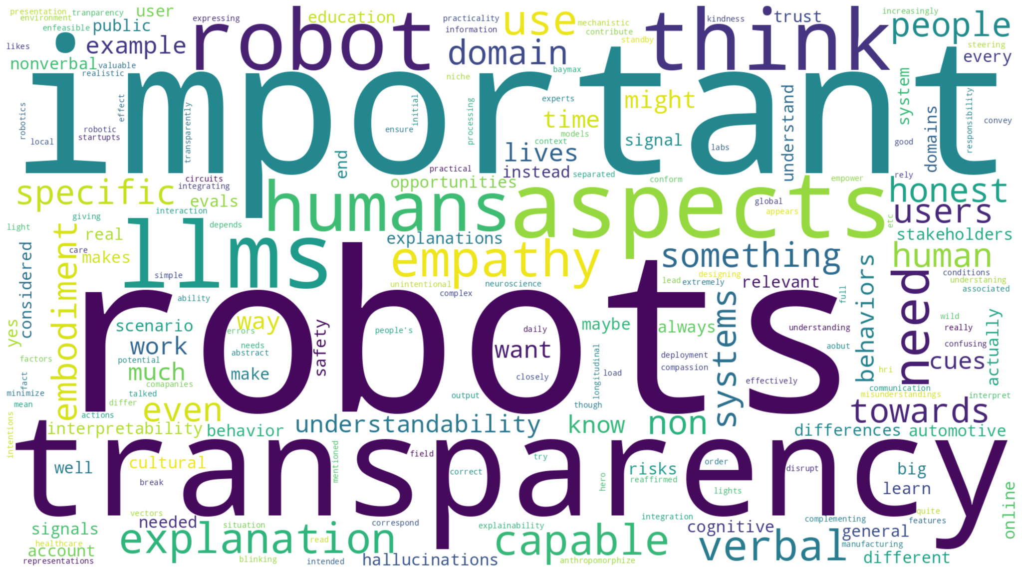 Word cloud of the terms most frequently used on the workshop's online discussion board